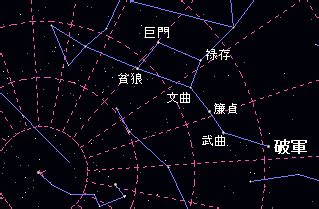 七星破軍|破軍星(ハグンセイ)とは？ 意味や使い方